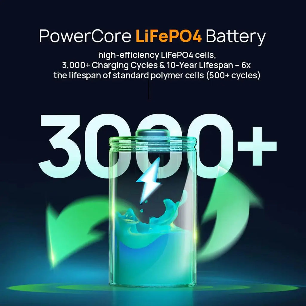 AFERIY Nano100 100W 99.2Wh Portable Power Station, LiFePO4-Akku, 1.5H Schnellladung, Dual 100W PD, mit Typ-C Kabel