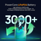 AFERIY Nano100 100W 99.2Wh Portable Power Station, LiFePO4-Akku, 1.5H Schnellladung, Dual 100W PD, mit Typ-C Kabel