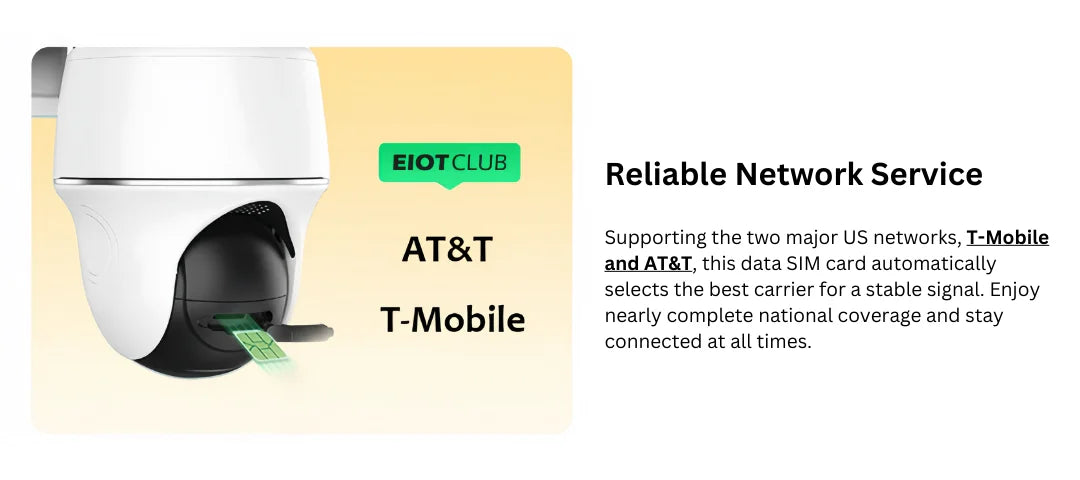 EIOTCLUB USA Prepaid SIM-Karte 1GB AT&T, T-Mobile, High-Speed-Netzwerk, Nur-Daten-SIM für Telefon, Überwachungskamera, Router, Hotspot