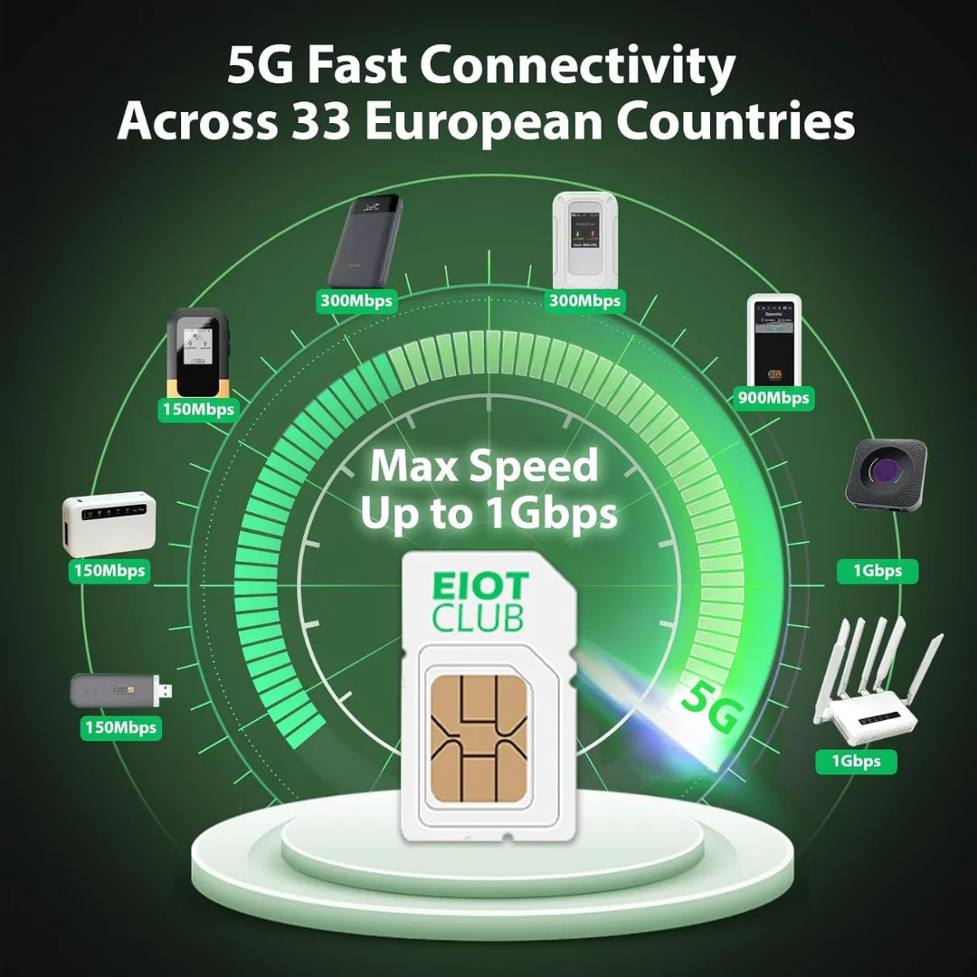 EIOTCLUB Europe SIM-Karte, 1 GB, Prepaid Highspeed-Datentarif-SIM für 33 EU-Länder, aufladbar, für Smartphones, Router, Tablets