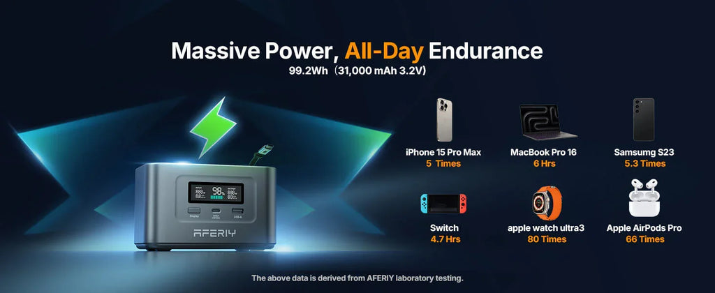 AFERIY Nano100 100W 99.2Wh Portable Power Station, LiFePO4-Akku, 1.5H Schnellladung, Dual 100W PD, mit Typ-C Kabel