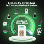 EIOTCLUB Europe SIM-Karte, 1 GB, High-Speed Prepaid Daten-SIM für 33 EU-Länder, aufladbar, für Telefone, Router, Tablets