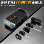 POPDEER PD-JA3 5000A 4-in-1 Starthilfe, 150PSI Luftkompressor, 12V QC 3.0 Powerbank mit LCD-Display, 10L Benzin/8L Diesel