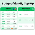 EIOTCLUB Europe SIM-Karte, 1 GB, High-Speed Prepaid Daten-SIM für 33 EU-Länder, aufladbar, für Telefone, Router, Tablets