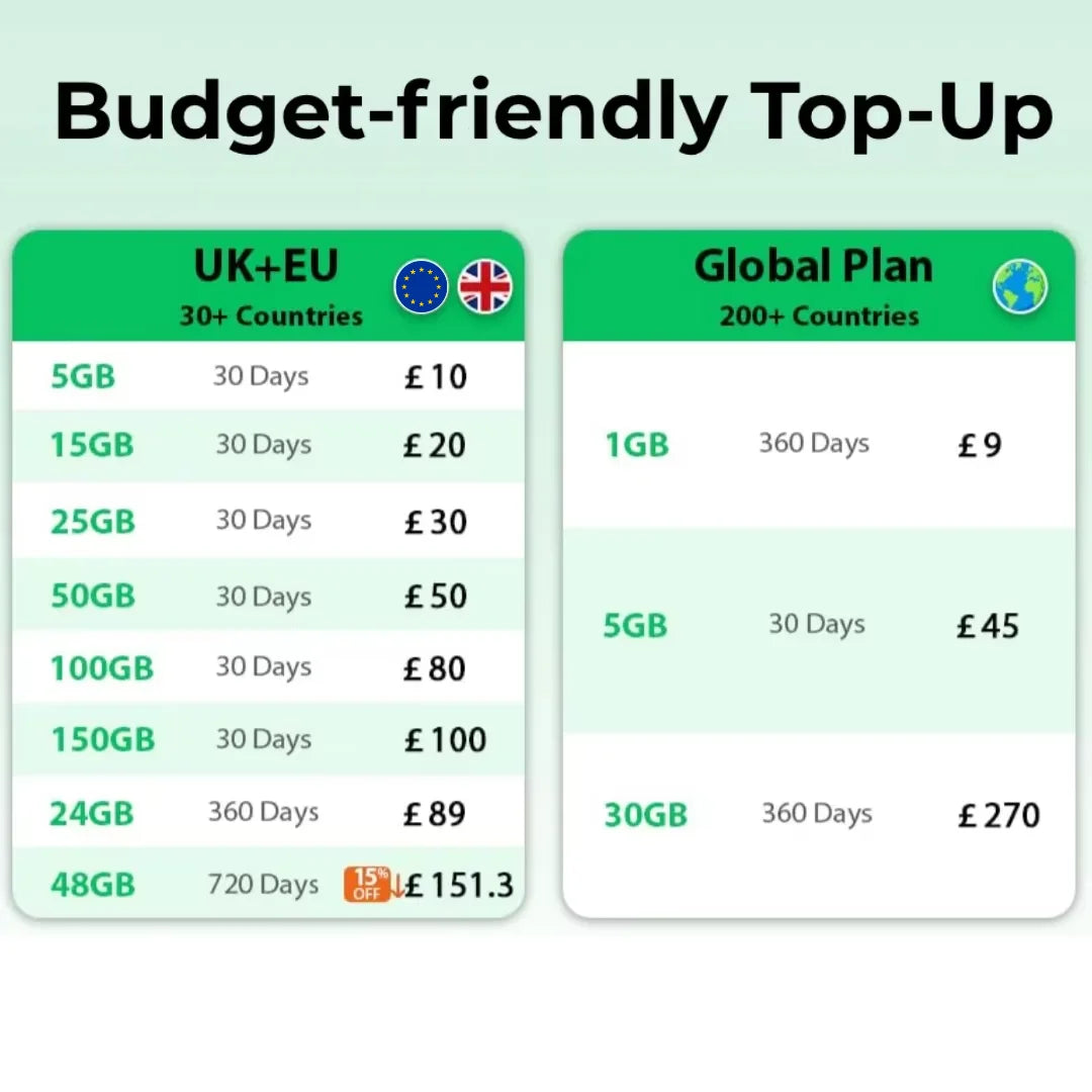 EIOTCLUB Europe SIM-Karte, 1 GB, High-Speed Prepaid Daten-SIM für 33 EU-Länder, aufladbar, für Telefone, Router, Tablets