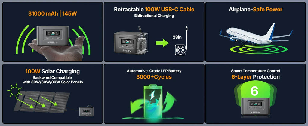 AFERIY Nano100 100W 99.2Wh Portable Power Station, LiFePO4-Akku, 1.5H Schnellladung, Dual 100W PD, mit Typ-C Kabel
