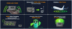 AFERIY Nano100 100W 99.2Wh Portable Power Station, LiFePO4-Akku, 1.5H Schnellladung, Dual 100W PD, mit Typ-C Kabel