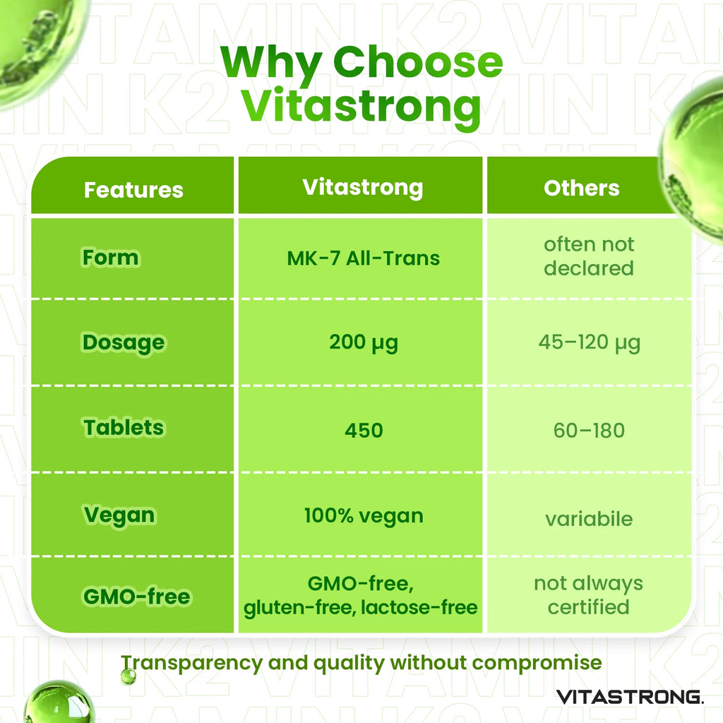 VitaStrong Vitamin K2 200 mcg, hochdosiert, 1 Tablette täglich, 450 Tabletten, Knochengesundheit, Unterstützung von Knochen und Muskeln, Nahrungsergänzungsmittel, Premium Qualität, 100% vegan und saubere Formel