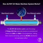 ALTHY UV-Ultraviolett-Wassersterilisator Wasseraufbereitungssystem Desinfektionslampe + Durchflussschaltersteuerung Edelstahl 1 GPM