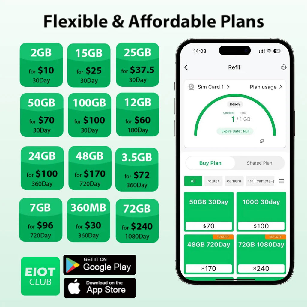 EIOTCLUB USA Prepaid SIM-Karte 1GB AT&T, T-Mobile, High-Speed-Netzwerk, Nur-Daten-SIM für Telefon, Überwachungskamera, Router, Hotspot