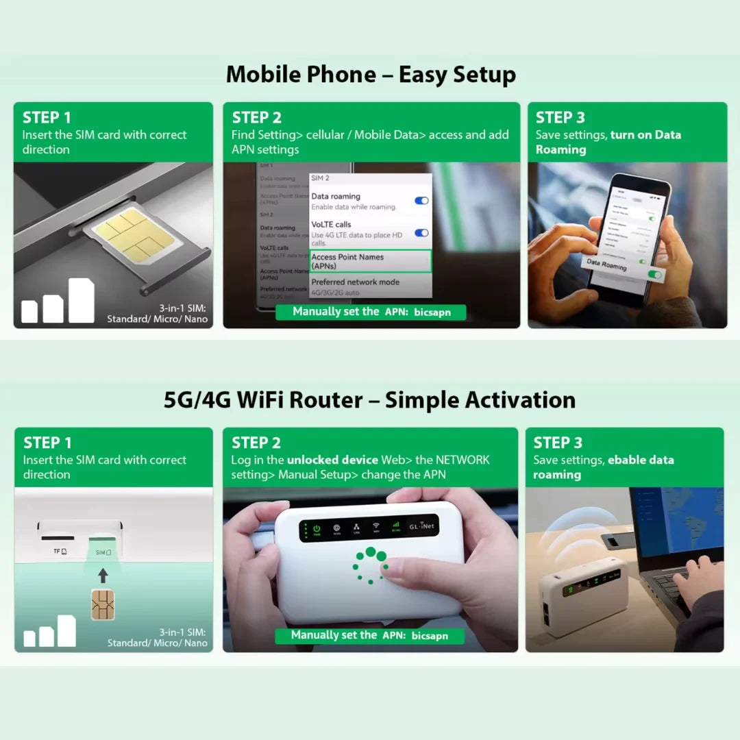EIOTCLUB Europe SIM-Karte, 1 GB, High-Speed Prepaid Daten-SIM für 33 EU-Länder, aufladbar, für Telefone, Router, Tablets