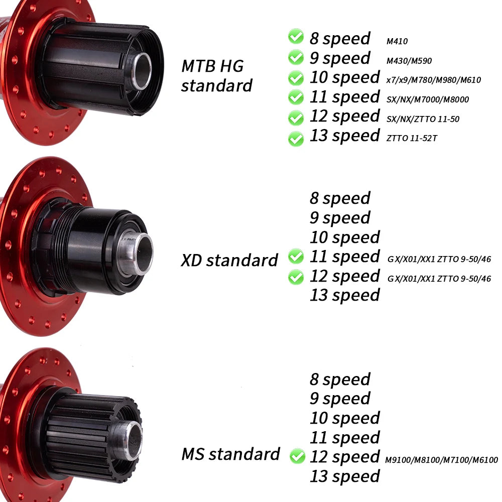 ZTTO MTB 6 Sperrklinken Scheibenbremse 148 Naben Boost 32 Loch P3 VS DT 370 xm490 12x148 15x110 32h Maza 141x10 QR Steckachse Abgedichtetes Lager