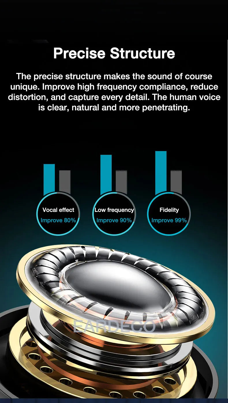 EARDECO Headphone Headset with Mic Wired Headphones Heavy Bass In Ear Stereo Wired Earphone Earbuds Wire Game Phone Earphones