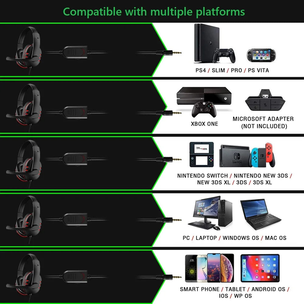 Kopfhörer 3,5mm Kabelgebundenes Gaming Headset Ohrhörer Musik für PS4 Playstation 4 Game PC Chat Computer mit Mikrofon