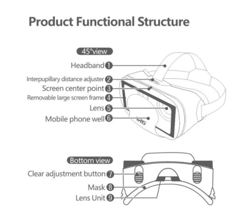 Virtual Reality VR Brille IMAX Riesiger Bildschirm HD 3D Brille Google Cardboard Box VR Headset Helm für 5-7" Telefon, unterstützt Gamepad