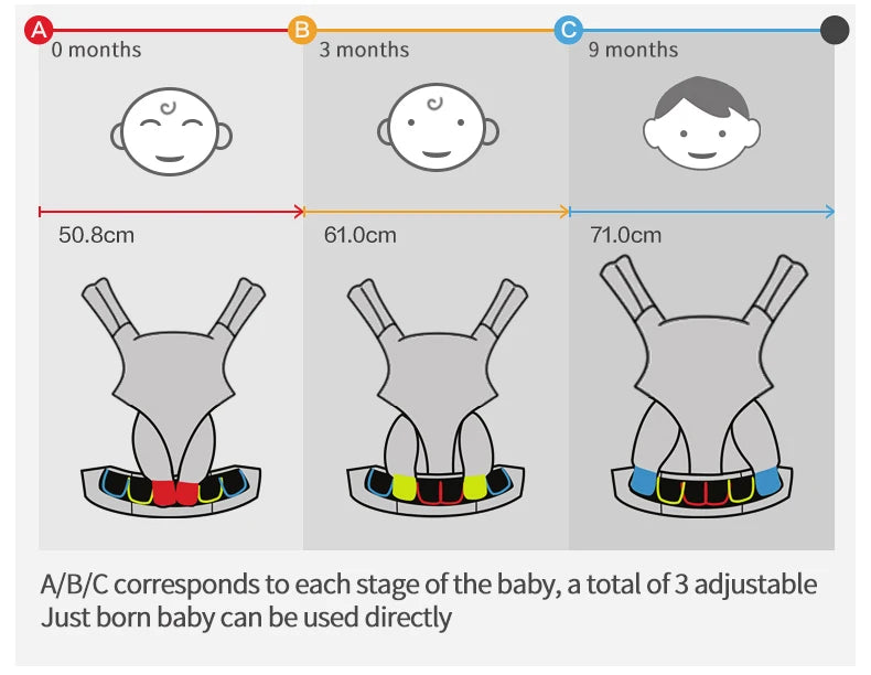 Omni Delux Baby Carrier Ergonomic Kid Kangaroo Infant All Positions Sling Wrap Cool Air Mesh Cotton Backpack 0-36 Months Egobaby