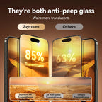 Joyroom 1/2 Stk. 20° Anti-Spionage-Glas für iPhone 16 15 Pro Max Glas für iPhone 16 15 14 13 12 11 Pro Max Blickschutzfolie
