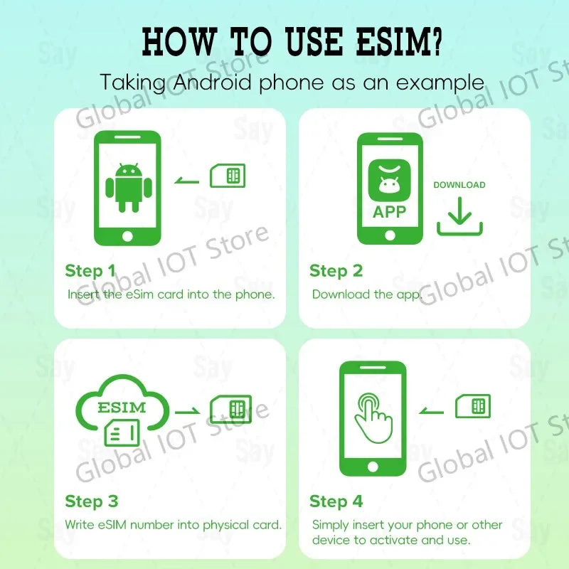 ESIM-Schreibkarte auf SIM-Karte kann 10-15 Nummern schreiben EUICC-Kartenleser TYPEC-Buchse kompatibel mit 95% der Mobiltelefone/Computer