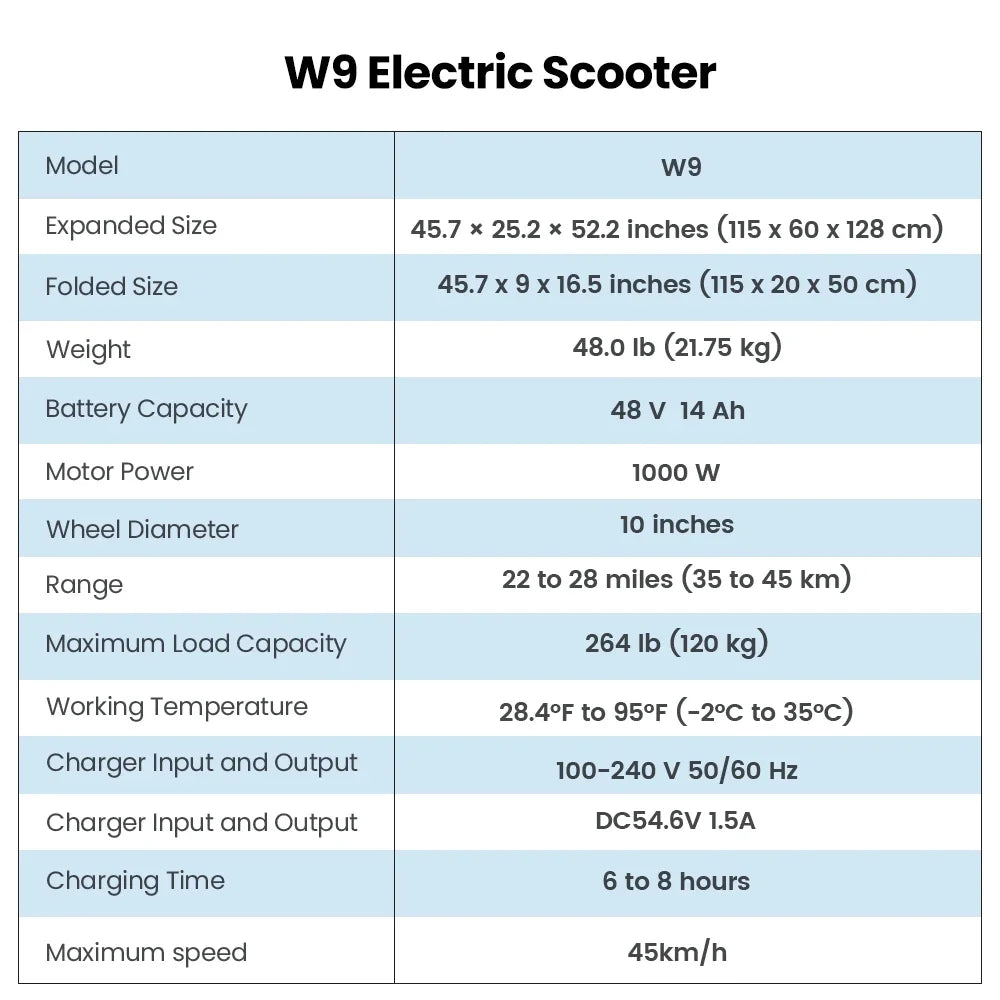 iScooter W9 Electric Scooter for Adults 1000W Motor 48V14AH Battery Foldable E-scooter 10 Inch Tire All-Terrain EScooter
