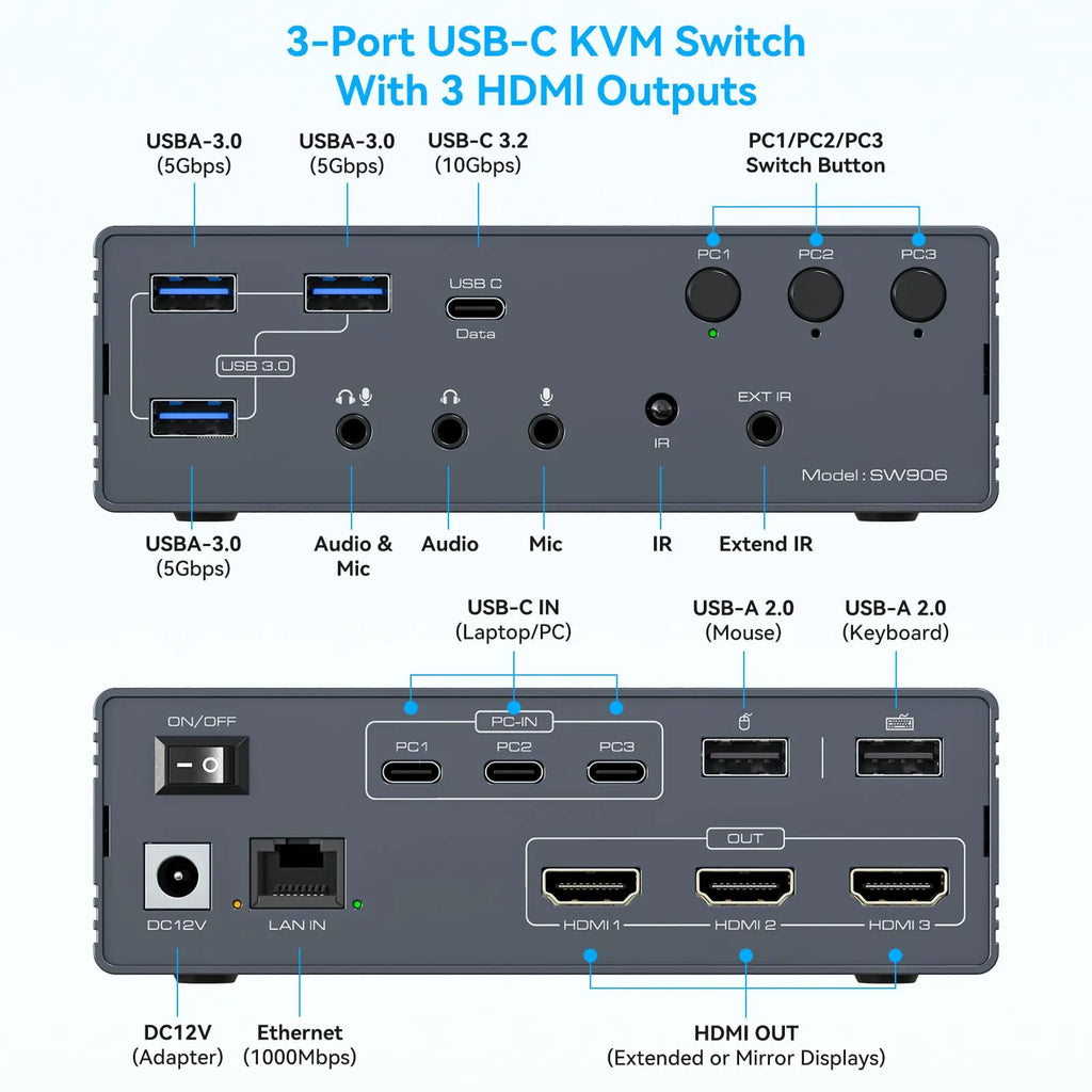 USB C Dockingstation HDMI KVM Switch 2/3/4 PCs 3 Monitore 4K@60Hz Thunderbolt 4 für 3 Monitore 2/3/4 Laptops mit DisplayLink