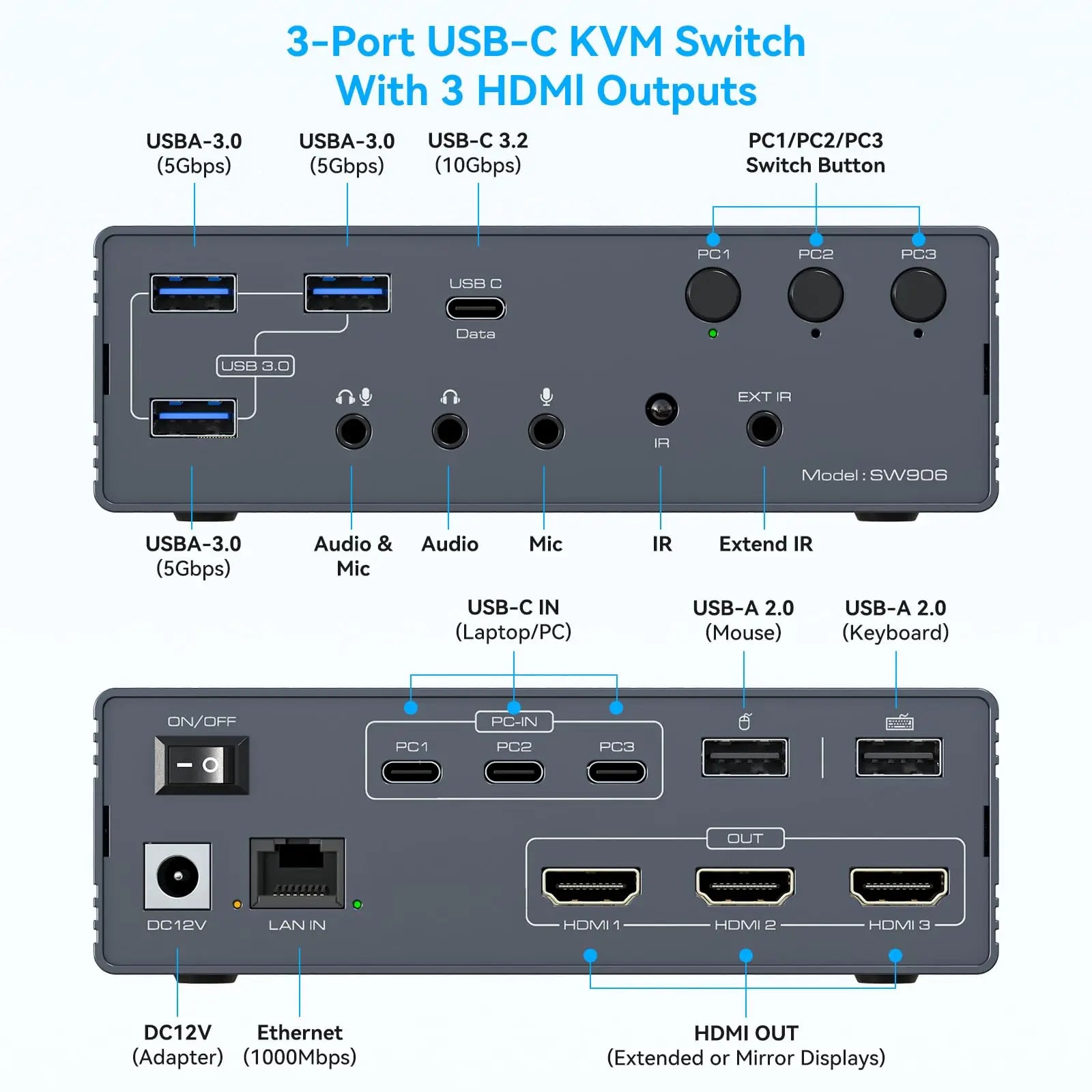 USB C Dockingstation HDMI KVM Switch 2/3/4 PCs 3 Monitore 4K@60Hz Thunderbolt 4 für 3 Monitore 2/3/4 Laptops mit DisplayLink
