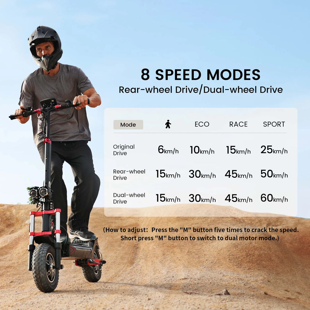iScooter iX8 Erwachsenen Elektroroller 2400W Motor 48V20Ah Akku 12 Zoll Offroad-Luftreifen Faltbarer E-Scooter