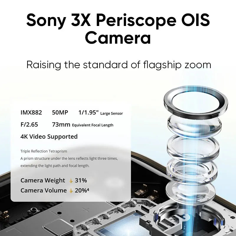 Globale Version realme 14 Pro Plus 5G Smartphone Sony 3X Periskop OIS Kamera Snapdragon7s Gen 3 80W SUPERVOOC Ladung IP69 Zweitbild