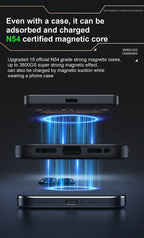QI 2.1 Magnetische Powerbank Kabelloses Schnellladen Tragbarer externer Ersatzakku für iPhone 12-17 Pro Watch Airpods 5000/10000mAh
