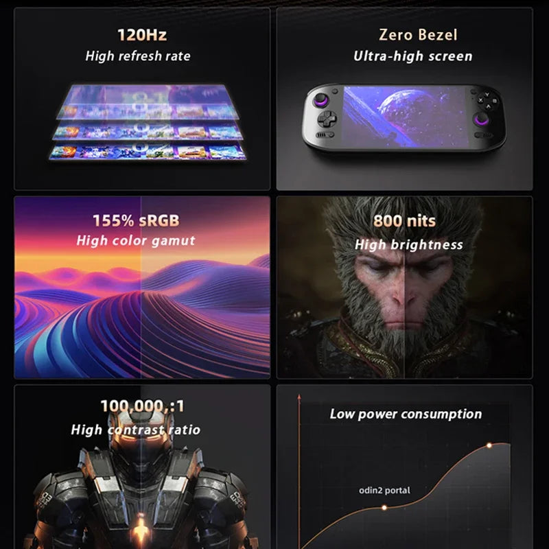 Ayn Odin 2 Portal Retro Handheld-Spielekonsole | 7" 120Hz Display, 8 Gen 2, 8000mAh Portable Videospielkonsole als Geschenk