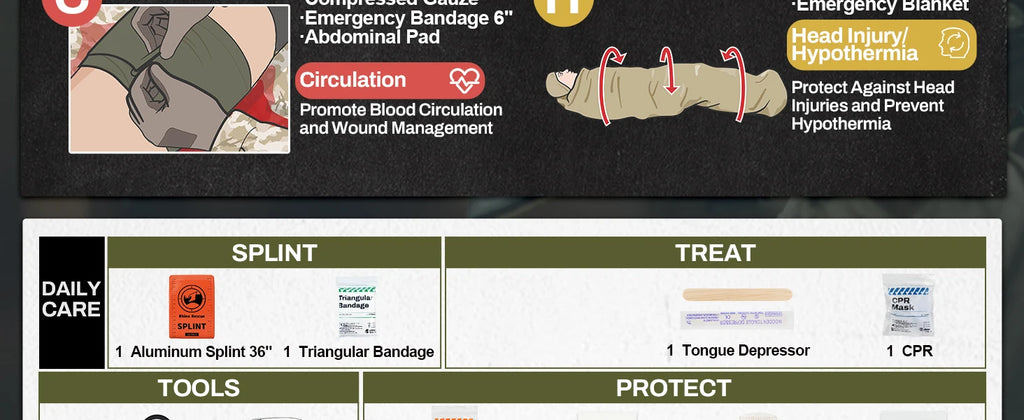 RHINO RESCUE-SE IFAK Trauma Erste-Hilfe-Set, taktische medizinische Tasche für Auto, Zuhause, Reisen, Wandern und Camping, Notfall-Überlebensausrüstung