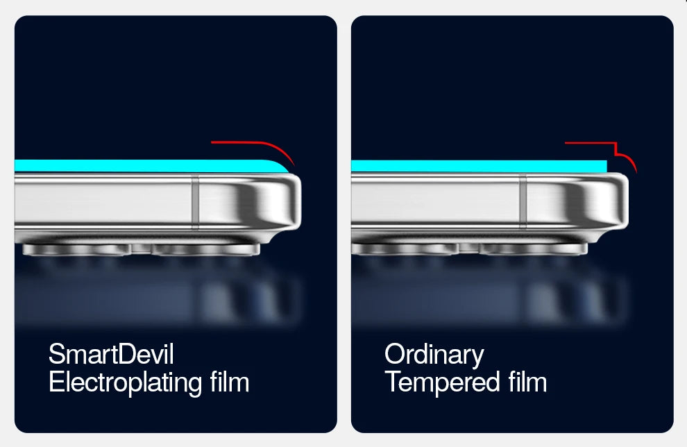 SmartDevil 2 Stück Displayschutzfolie für Vivo X200 Pro Mini X300 HD Anti-Blaulicht Gehärtetes Glas Nicht vollflächig Anti-Fingerabdruck