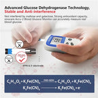 Sinocare Safe Accu2 Blutzuckermessgerät Blutzucker Testkit Diabetes Heim-Glukometer mit 50 Teststreifen oder nur Teststreifen
