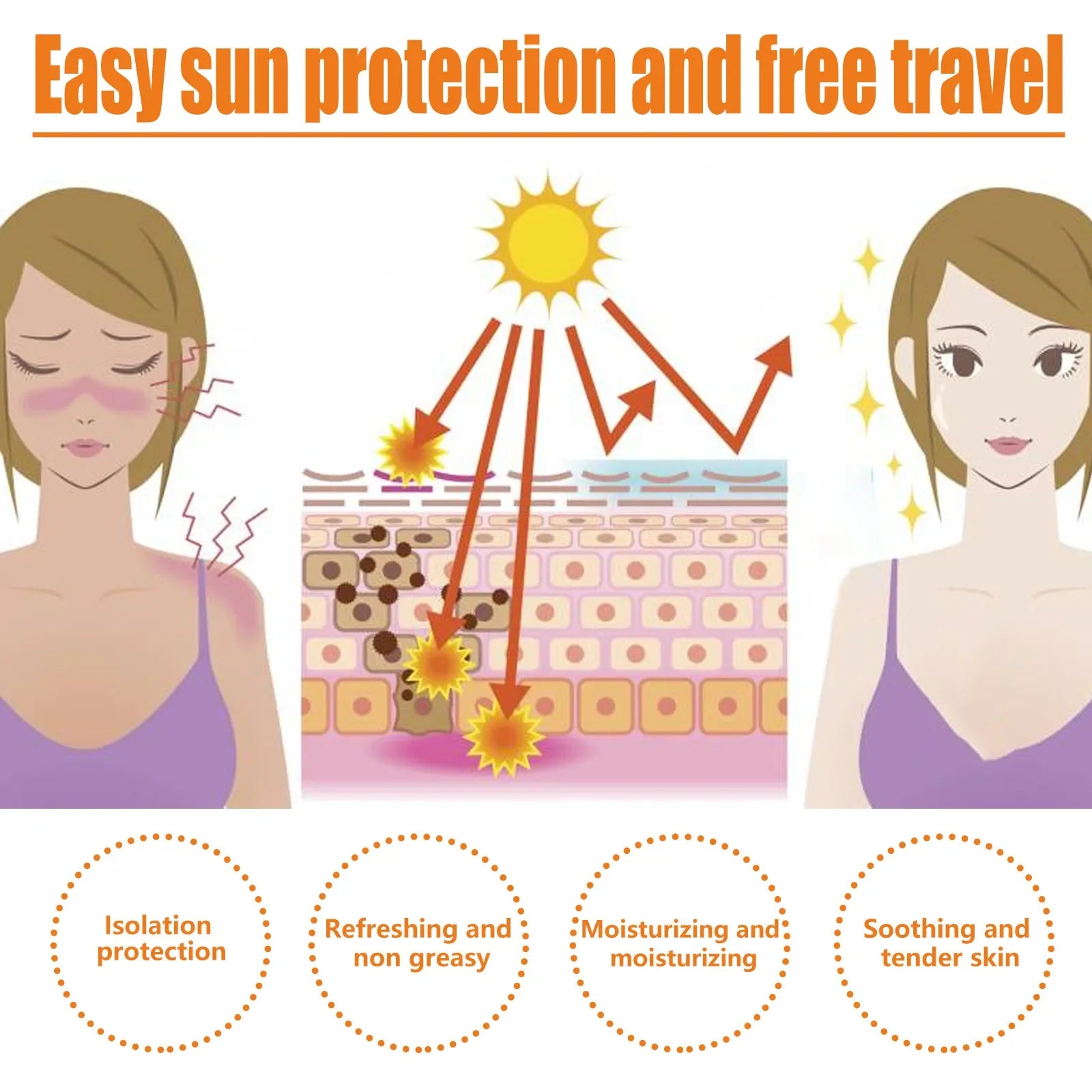 EELHOE Sonnenschutz Gesicht Ölregulierung UV-Isolation Anti-Sonne Feuchtigkeitsspendende Gesichts-Sonnencreme LSF 50 Gesichtsreparatur Hautpflege Sonnenbräunungslotion