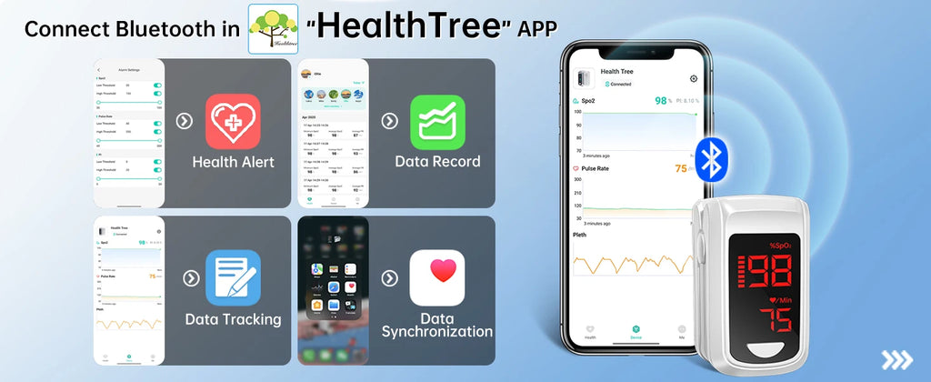 【Lokalversand】HealthTree Fingerpulsoximeter Blutsauerstoffsättigung SpO2 PI Oximeter Pulsoximeter Bluetooth APP-Steuerung