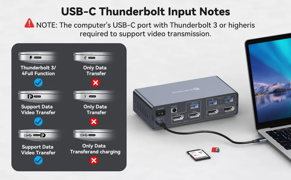 KVM Docking Station 4K120Hz Displayport USB C KVM Switch 2 Monitors 2 Computers,with 10Gbps USB 3.2 ports SD/microSD Card Slots