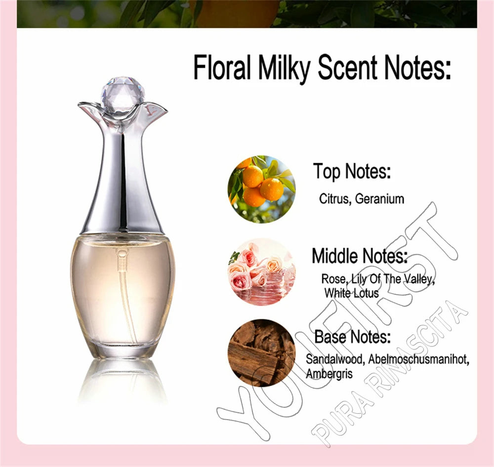 Marken-Geschenkbox 4-teiliges Set Parfüm Damen Parfum Femme 100ml Frischer natürlicher Blumenduft Spray Feminino Parfums De Mujer Originales