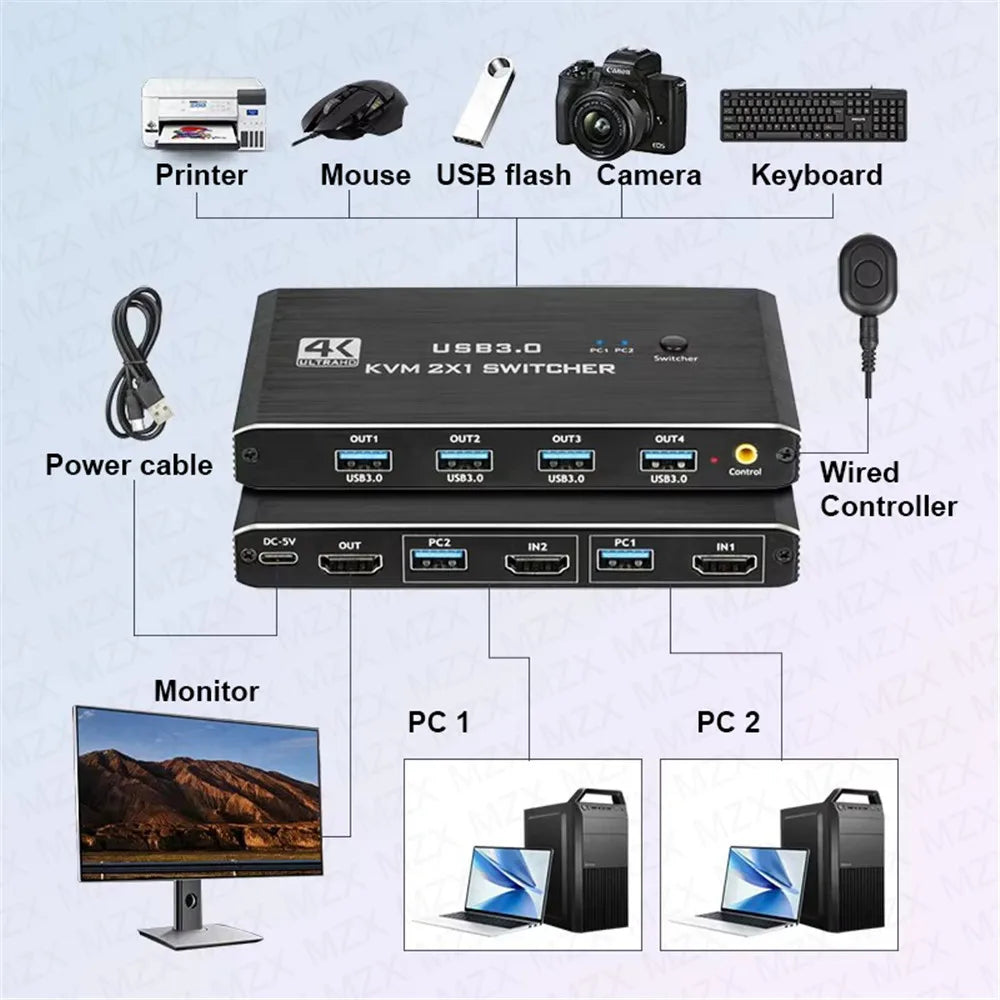 MZX KVM Switch Switcher 4K 60Hz HD4K 2.0 Splitter USB 3.0 Hub Docking Station Dock 2 Computers PC Sharing Keyboard Mouse Printer