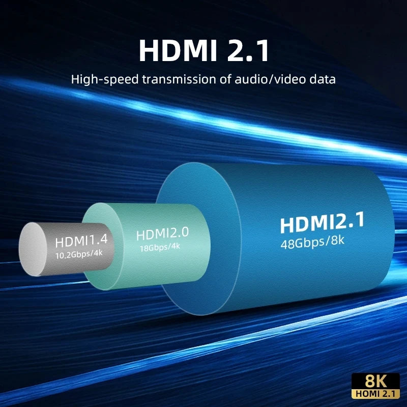 8K HDMI-Flachkabel 48 Gbit/s High Speed 8K60 4K120 144Hz Geflochtenes HDMI 2.1 Kabel 3D eARC HDCP 2.2&2.3 Kompatibel mit Roku TV/PS5