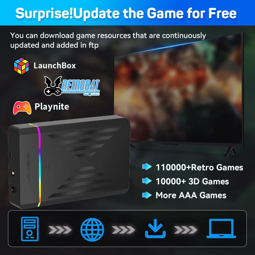 3TB Tragbare Gaming-HDD LaunchBox/Retrobat/Playnite Retro-Spielekonsole mit über 17300 AAA-/3D-/Retro-Spielen für PS4/PS3/PS2/Switch/Wii