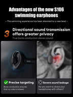 Lenovo S106 True Bone Conduction Headset Bluetooth 6.0 IPX8 Wasserdichte Kopfhörer 32GB MP3 HIFI-Ohrhörer mit Mikrofon zum Schwimmen