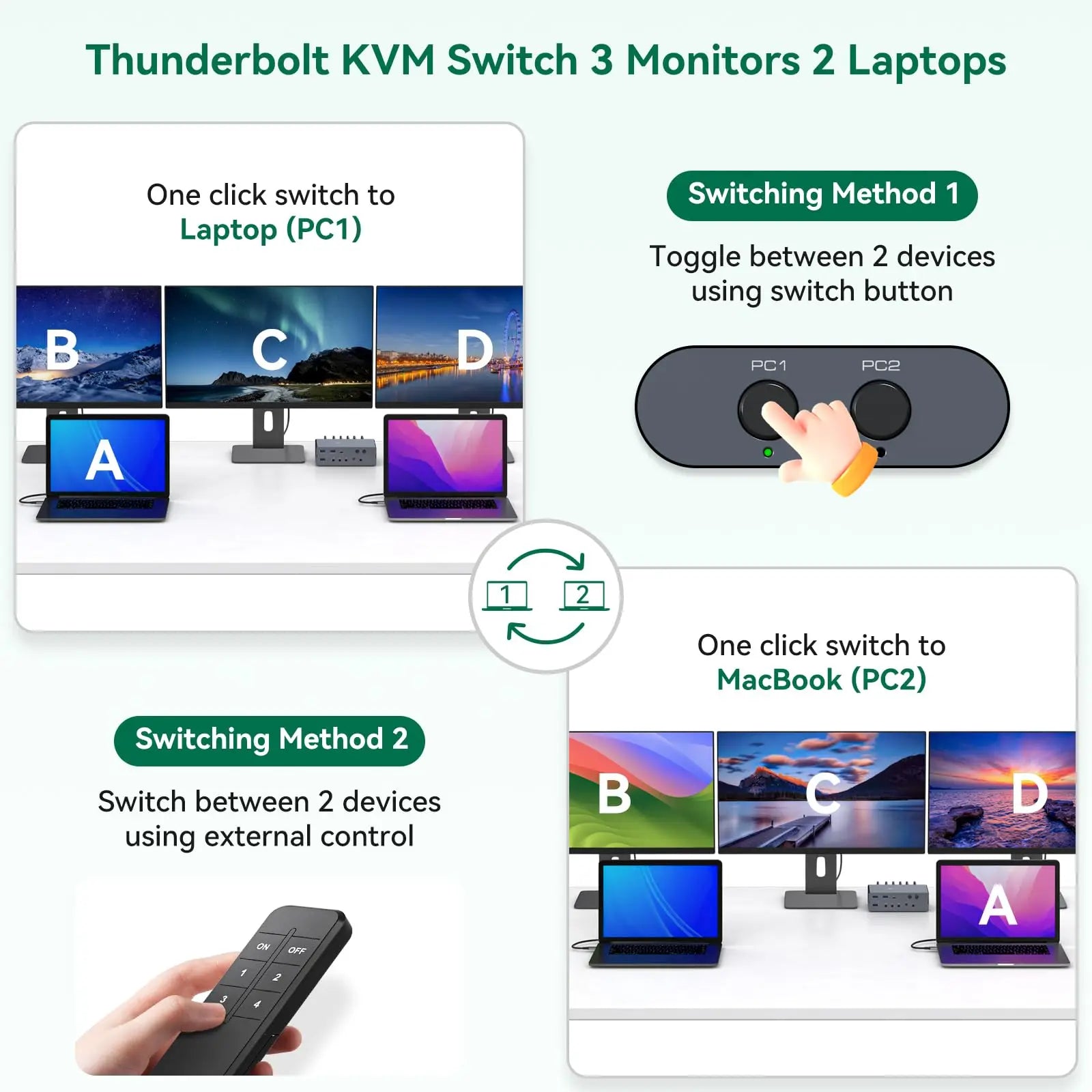 USB C Dockingstation HDMI KVM Switch 2/3/4 PCs 3 Monitore 4K@60Hz Thunderbolt 4 für 3 Monitore 2/3/4 Laptops mit DisplayLink