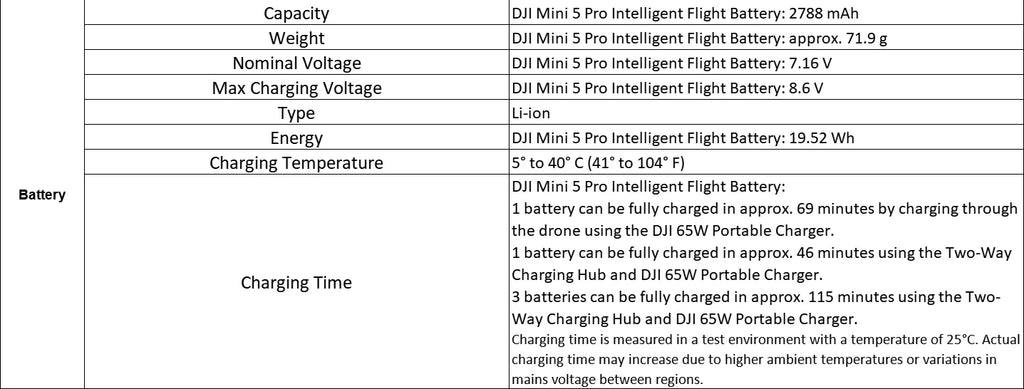 DJI Mini 5 Pro Ultraleichte & Faltbare Drohne 4K/60fps HDR-Videokamera-Drohne Unter 250g Erweiterte Akkulaufzeit