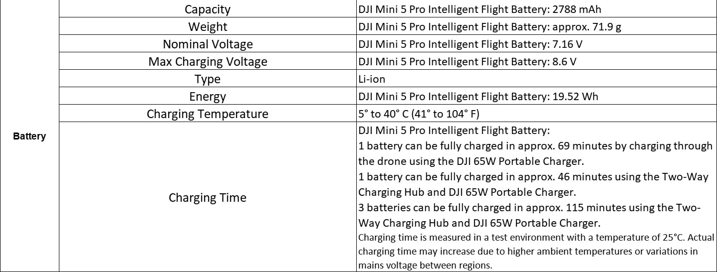 DJI Mini 5 Pro Ultraleichte & Faltbare Drohne 4K/60fps HDR-Videokamera-Drohne Unter 250g Erweiterte Akkulaufzeit