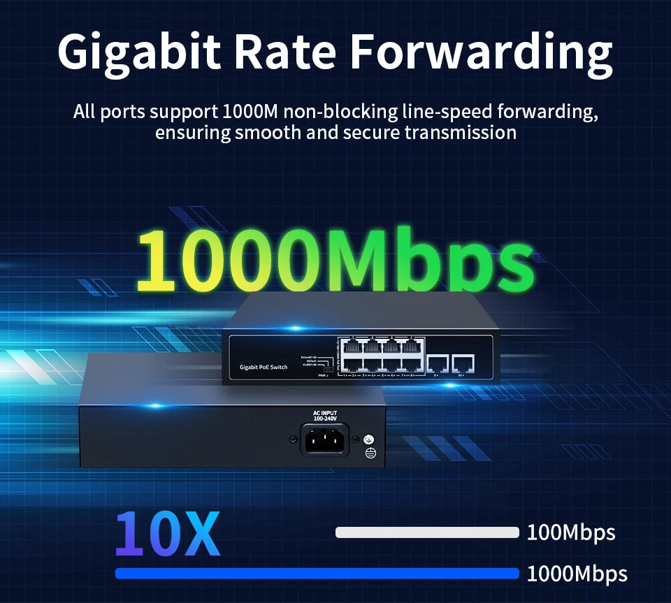 HORACO 8 Port 1000Mbps POE Switch 2 Gigabit Uplink 1000BASE-T RJ45 Networking Switcher 96W Hub Internet Splitter Plug and Play
