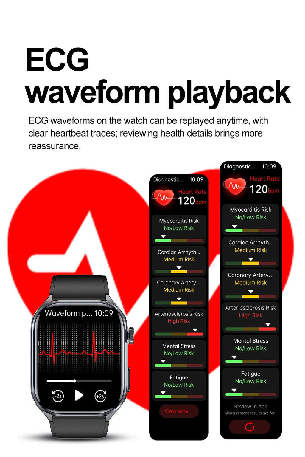 Neue Gesundheitsuhr Harnsäure Blutdruck Blutsauerstoff Körperanalyse Körperfett Smartwatch EKG+PPG Bluetooth Anruf Uhr Frauen Männer