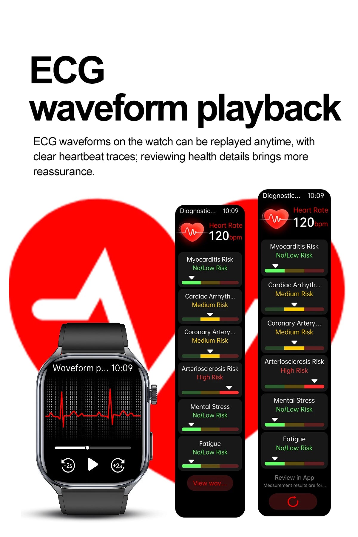 Neue Gesundheitsuhr Harnsäure Blutdruck Blutsauerstoff Körperanalyse Körperfett Smartwatch EKG+PPG Bluetooth Anruf Uhr Frauen Männer