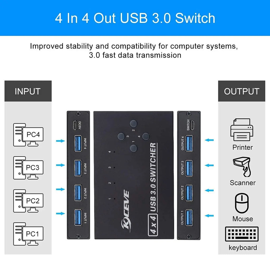 MZX 4x4 USB 3.0 Switch Wahlschalter KVM Switcher Hub 3 0 Kabel PC Laptop Computer USB-Geräte Tastatur Maus Drucker KVM-Switch teilen
