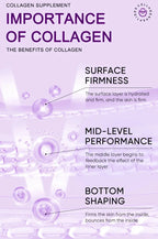 Collagen Anti Wrinkle Facial Mask Anti Aging Fade Fine Lines Firm Skin Moisturizing Brightening Smooth SkinCare Korean Cosmetics