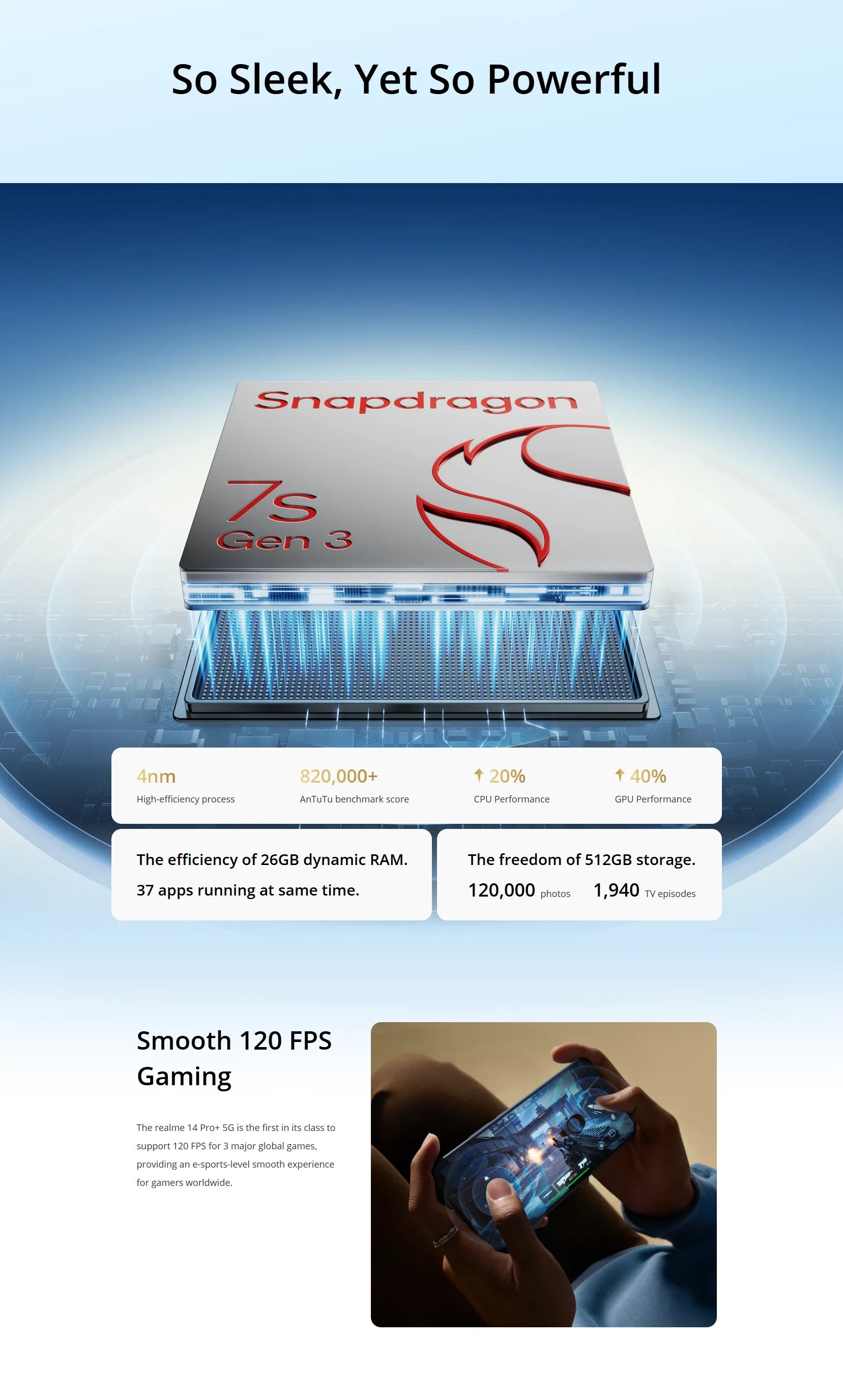 Global Version realme 14 Pro Plus 5G Smartphone Sony 3X Periscope OIS Camera Snapdragon7s Gen 3 80W SUPERVOOC Charge IP69