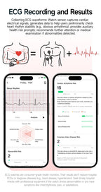 Neue Herren Smartwatch für präzise Gesundheitsdiagnose: EKG, Blutdruck, Blutsauerstoff, Blutfett, Harnsäure, Temperatur, Bluetooth-Anruf